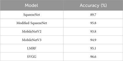 Driver emotion recognition based on attentional convolutional network